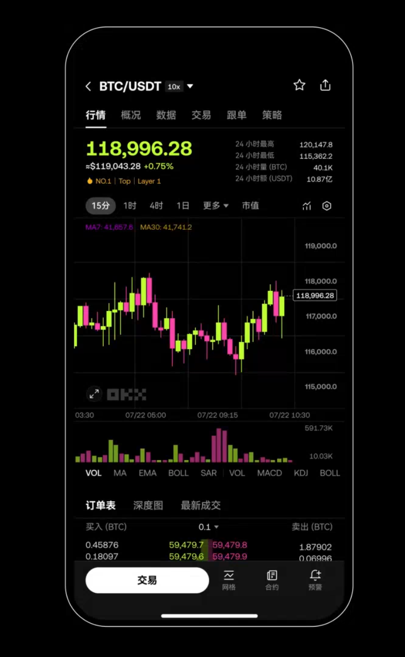 欧意 App 行情页历史截图